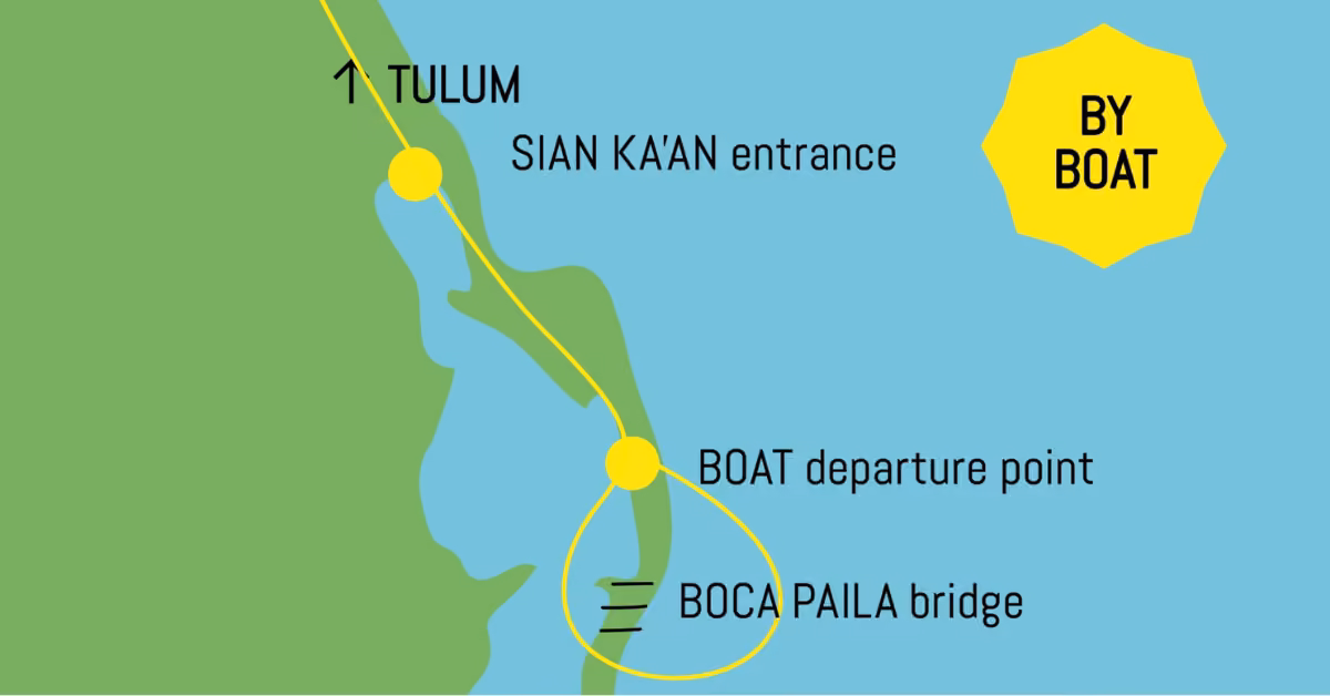Map with Tulum, Sian Kaan entrance, Boca Paila bridge, and boat point along coast linked by yellow “BY BOAT” route.