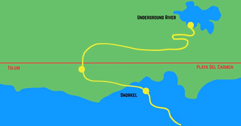 A simple map shows a winding yellow route from Tulum to Playa del Carmen, passing a snorkeling cenote and ending at an underground river by a blue lake.